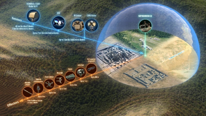MBDA Sky Warden: первый экспортный контракт и победа в Frontex