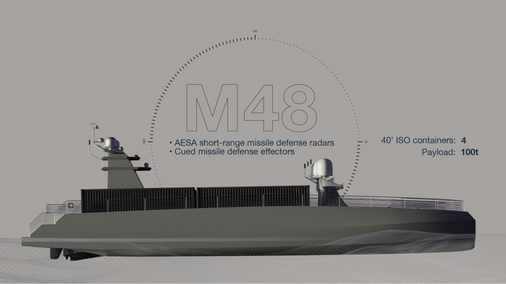 Magnet Defense представляет M48: новый рубеж в автономных морских системах